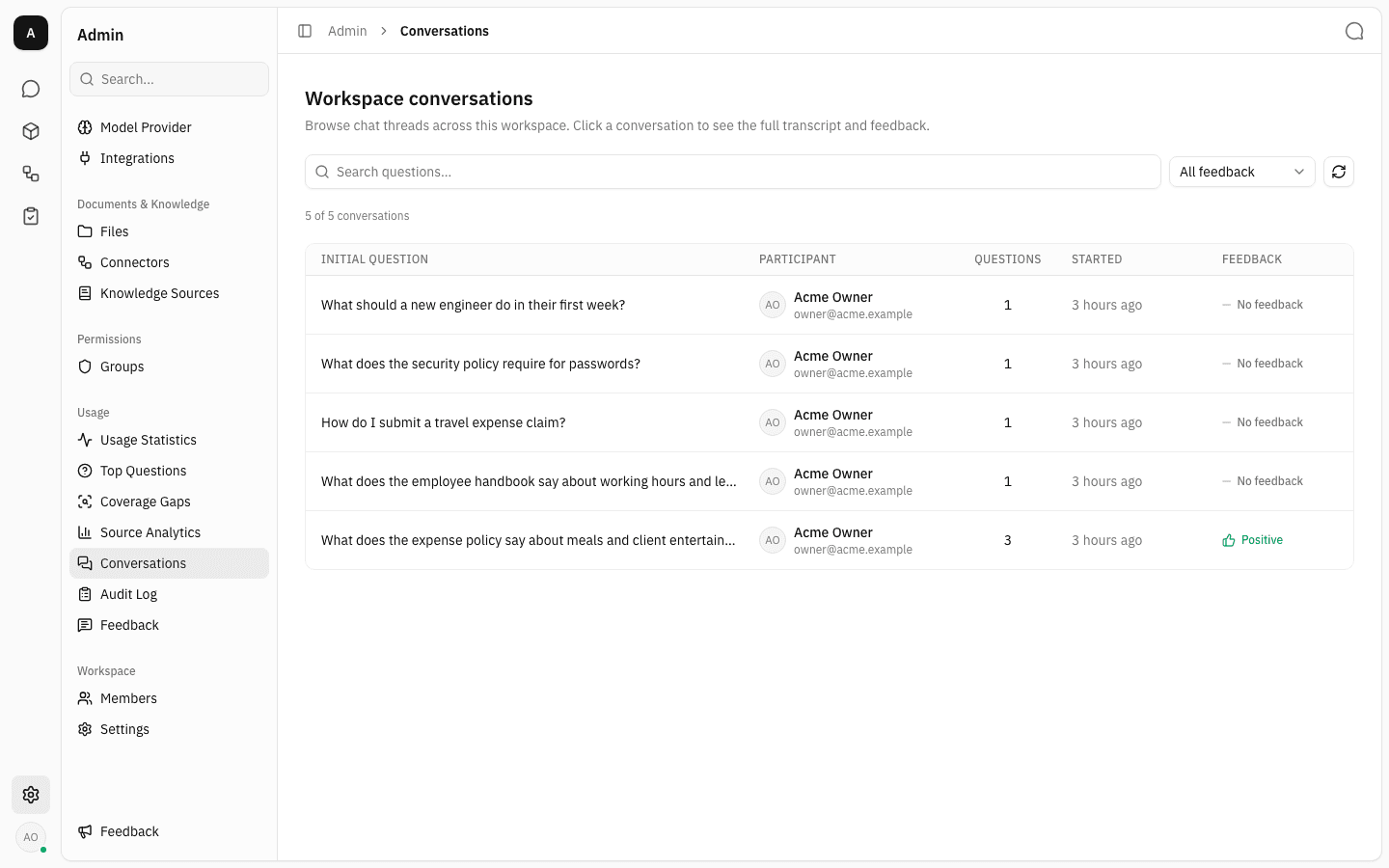 Workspace conversations list with five threads, showing initial question, participant, question count, start time and feedback columns