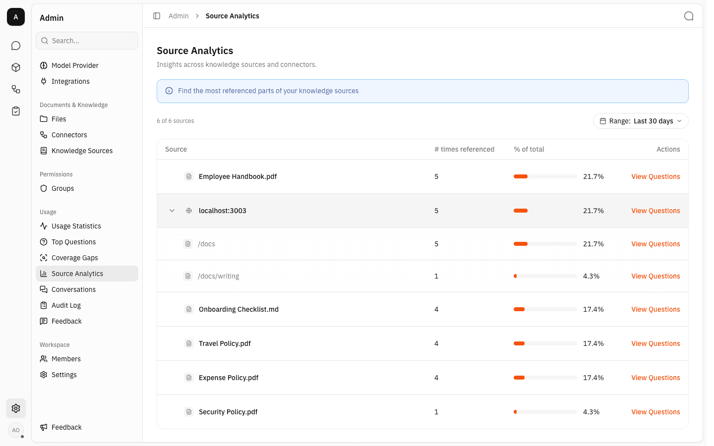 The localhost:3003 row expanded to show two indented page rows, /docs and /docs/writing