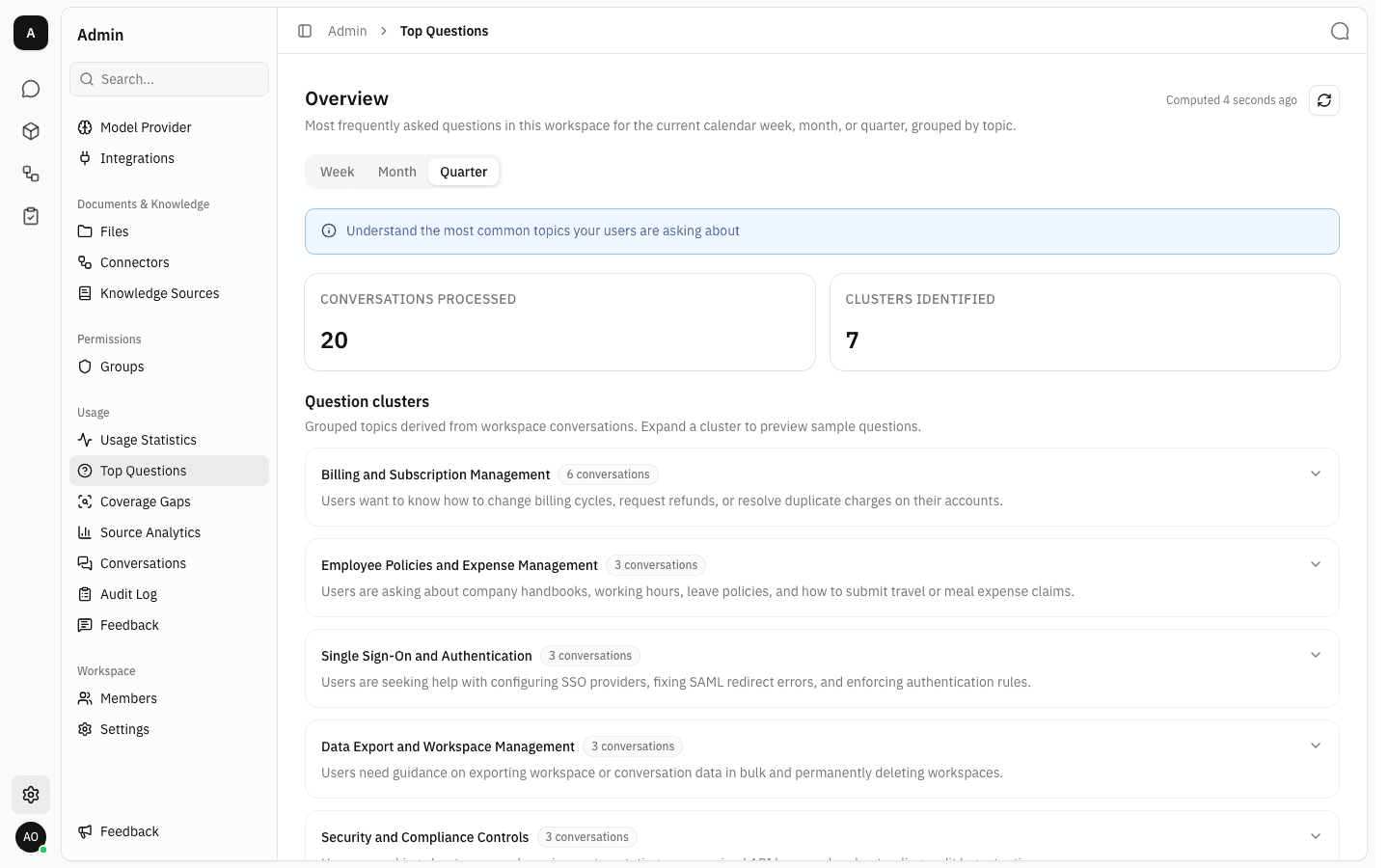A populated Top Questions report showing 20 conversations processed, 7 clusters identified, and the question-cluster list led by "Billing and Subscription Management" with 6 conversations